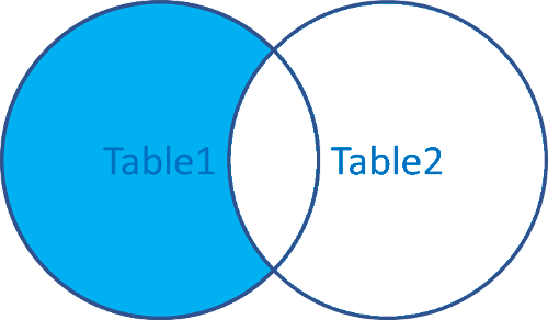 Oracle Database SQL Certified Associate [1Z0-071] Exam Questions - Page ...