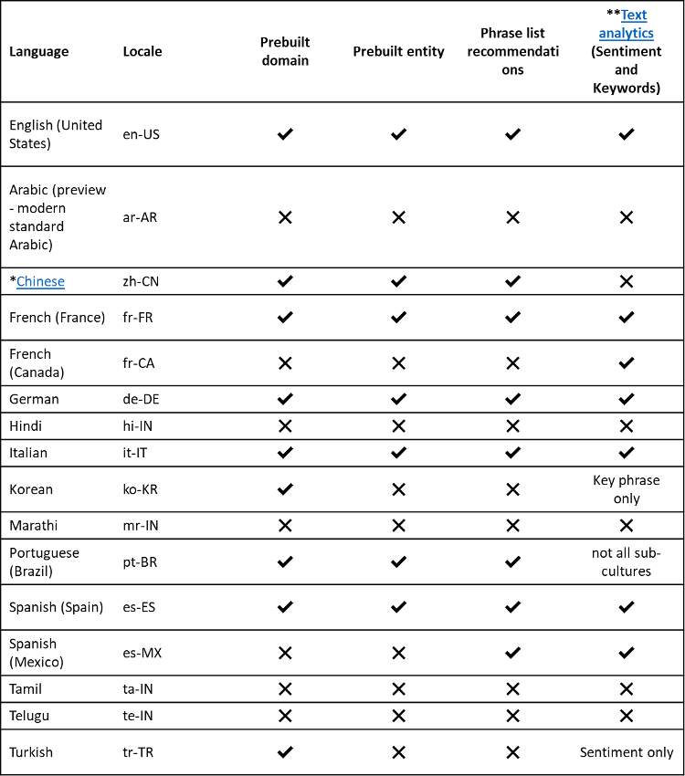 Microsoft Azure AI-102 Exam Questions - Page 10 of 11 - SkillCertPro