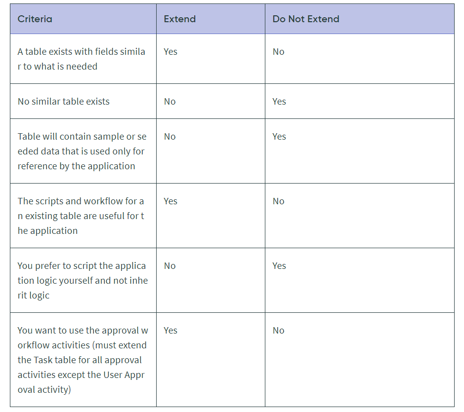 ServiceNow CAD Practice Tests – SkillCertPro