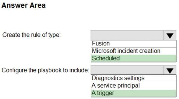 Microsoft SC-200 Exam Questions - SkillCertPro