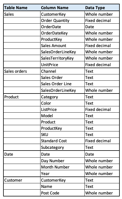 Microsoft Power BI (PL-300) Practice Tests - Page 8 of 24 - SkillCertPro