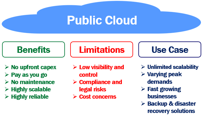 google-cloud-digital-leader-practice-tests-page-11-of-19-skillcertpro