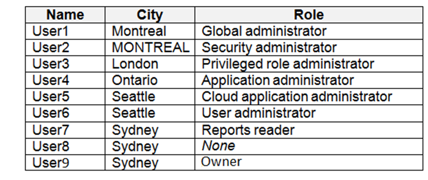 Microsoft Azure AZ-500 Exam Questions - Page 13 of 15 - SkillCertPro