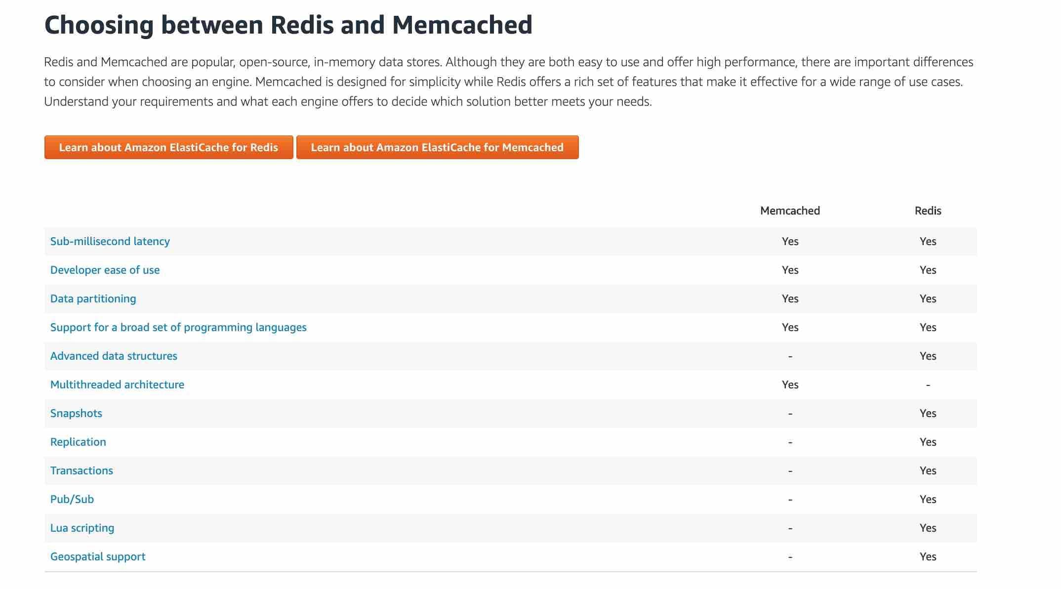 AWS Certified Solutions Architect Associate Practice Sets - Page 8 of ...